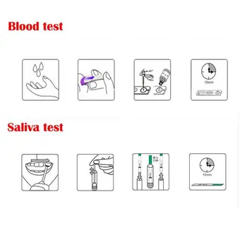 Set za brzu analizu krvi na HIV Wondfo self-test kod kuće Test sline na AIDS Brzo privatnost Setovi za otkrivanje spolno prenosivih seksualnih bolesti